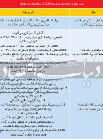 پارادوکس تورمی بازار مسکن پارادوکس تورمی بازار مسکن