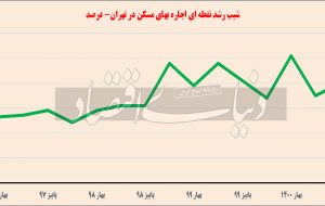 همه حقوق برای اجاره همه حقوق برای اجاره