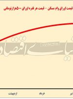 هزینه سربار وام مسکن هزینه سربار وام مسکن