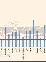 ماراتن مسکن در۳۱ استان ماراتن مسکن در۳۱ استان