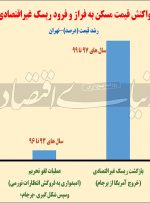 رصد برجامی «مسکن تا ۱۴۰۲ » رصد برجامی «مسکن تا ۱۴۰۲ »