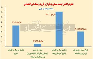 رصد برجامی «مسکن تا ۱۴۰۲ » رصد برجامی «مسکن تا ۱۴۰۲ »