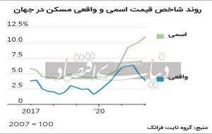 غول مسکن تسلیم «بهره» شد