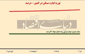 تمدید خودکار التهاب اجاره