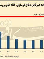 عوارض شیوع روستاهای کلنگی