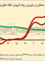 دوپینگ کلنگی‌ نشینی