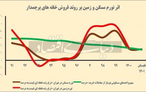دوپینگ کلنگی‌ نشینی