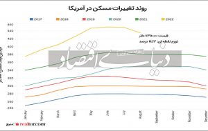 غلبه «بهره» بر غول مسکن
