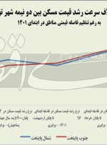 مسکن پس‌‌از تورم سریالی