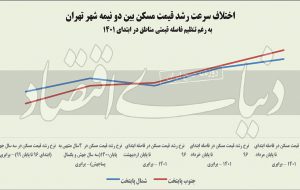 مسکن پس‌‌از تورم سریالی