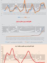 تشدید شکاف در بازار ملک تشدید شکاف در بازار ملک
