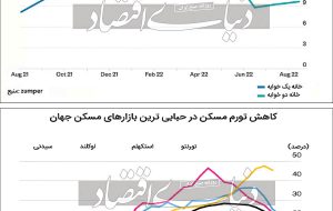 سلاح نجات مستاجران