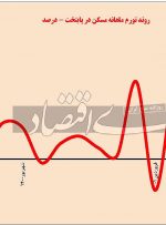 بازار اول نیمسال ۱۴۰۱ بازار اول نیمسال ۱۴۰۱