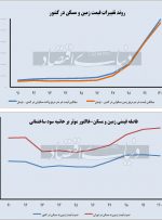 سراب ارزانی زمین شهرها سراب ارزانی زمین شهرها