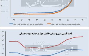 سراب ارزانی زمین شهرها سراب ارزانی زمین شهرها