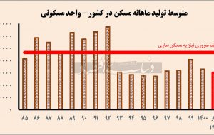 سند رسمی رکود خانهسازی سند رسمی رکود خانهسازی