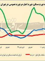 گذر موقت اجاره از دو شوک گذر موقت اجاره از دو شوک