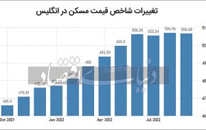 دومینوی برگشت مسکن در کشورها دومینوی برگشت مسکن در کشورها