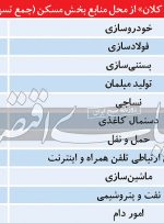 وام مسکن به بستنیسازی وام مسکن به بستنیسازی