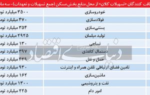 وام مسکن به بستنی‌سازی