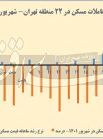 مقصد جدید سیل تورم ملکی مقصد جدید سیل تورم ملکی