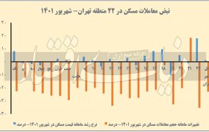 مقصد جدید سیل تورم ملکی