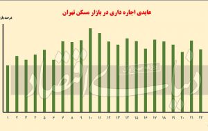 زمین برد- برد اجارهداری زمین برد- برد اجارهداری