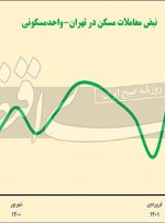 راز خزان معاملات مسکن راز خزان معاملات مسکن