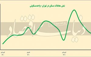 راز خزان معاملات مسکن راز خزان معاملات مسکن