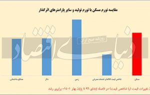 کف و بر تورم مسکن کف و بر تورم مسکن
