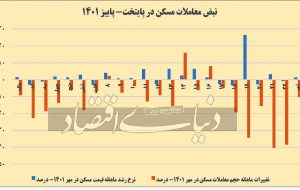 ایست مسکن در سنگر آخر