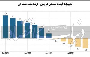 آشتی «شی» با ملاکان آشتی «شی» با ملاکان