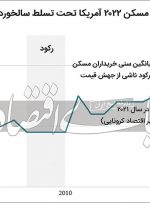 اخراجیها در جهش مسکن اخراجیها در جهش مسکن