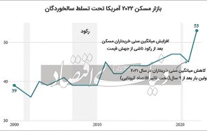 اخراجی‌ها در جهش مسکن