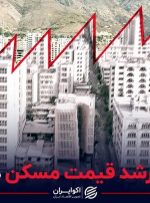 موتور محرک رشد قیمت مسکن در ۶ سال اخیر