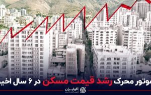 موتور محرک رشد قیمت مسکن در ۶ سال اخیر موتور محرک رشد قیمت مسکن در ۶ سال اخیر