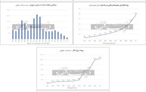 رانده‌‌شدگان بازار ملک