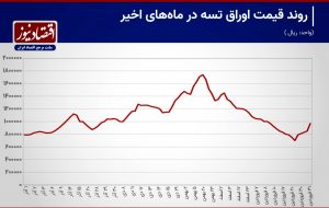 وام مسکن در آذر ۱۴۰۱ برای متاهلها و مجردها چقدر آب خورد؟ وام مسکن در آذر ۱۴۰۱ برای متاهلها و مجردها چقدر آب خورد؟