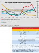 سفره خانوارها کجا رفت؟