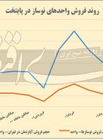 سه قفل نوسازها در بازار مسکن