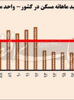 باخت معنادار مسکن دوپینگی باخت معنادار مسکن دوپینگی