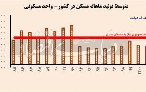 باخت معنادار مسکن دوپینگی باخت معنادار مسکن دوپینگی