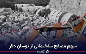 سهم مصالح ساختمانی از نوسان دلار سهم مصالح ساختمانی از نوسان دلار