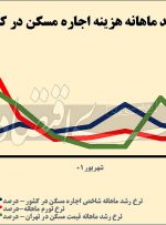 سفید و سیاه بازار مستاجرها