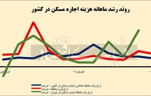 سفید و سیاه بازار مستاجرها
