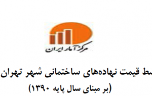 رفت وبرگشت تورم مصالح ساختمانی رفت وبرگشت تورم مصالح ساختمانی