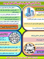 اینفوگرافیک| بسته ۱۹ بندی تشویقی نوسازی بافت های فرسوده