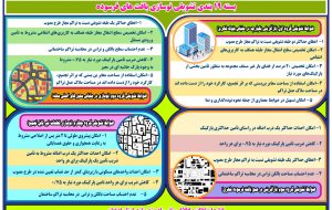 اینفوگرافیک| بسته ۱۹ بندی تشویقی نوسازی بافت های فرسوده