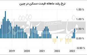 جنس چینی رونق مسکن
