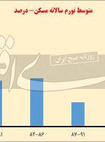 مسکن ۱۴۰۲ در سیاه‏‏‌چاله